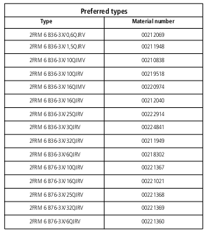 Table of Specifications2FRM 6 j flow control valves